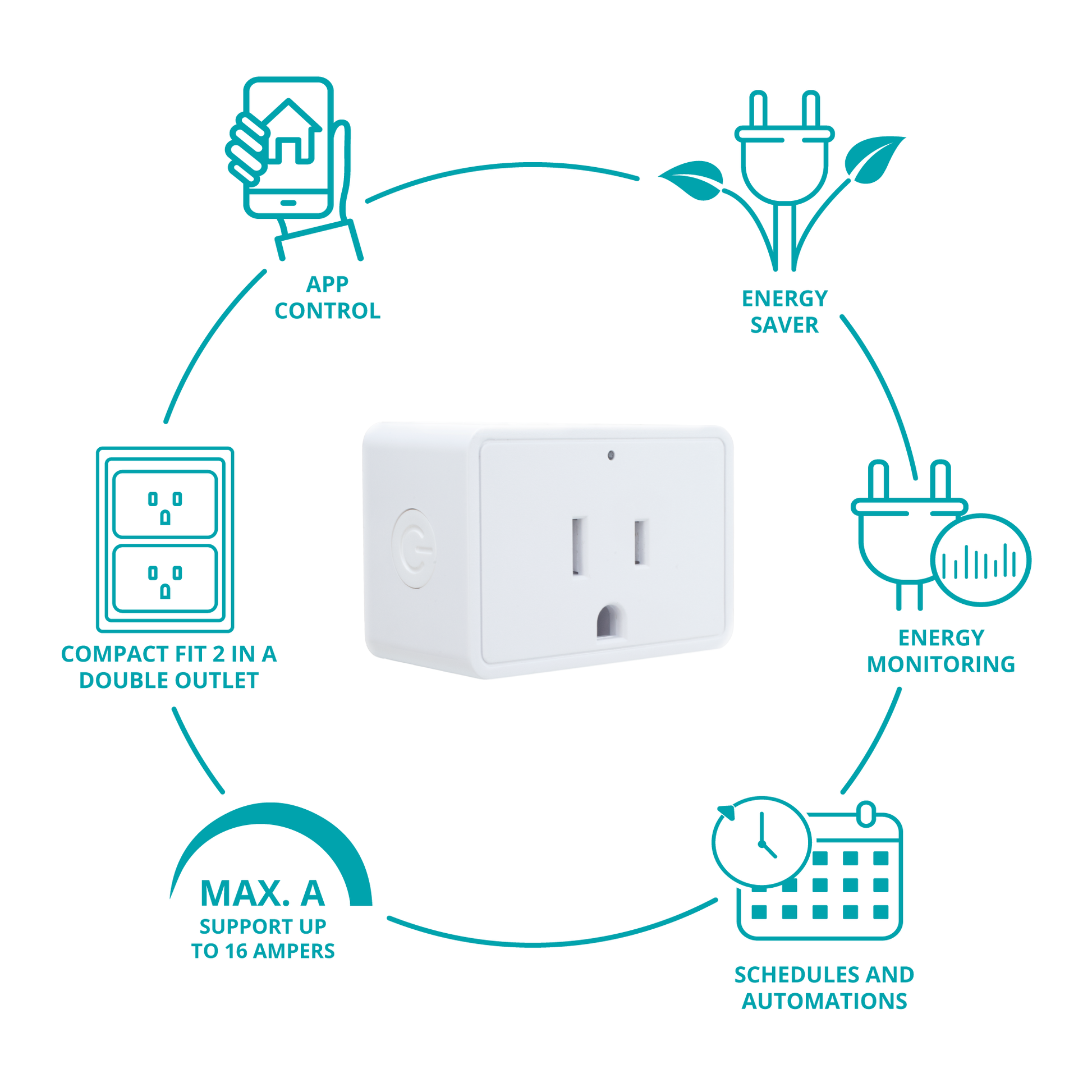 Omnia Enchufe Inteligente WiFi